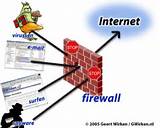 Images of Firewall Wiki
