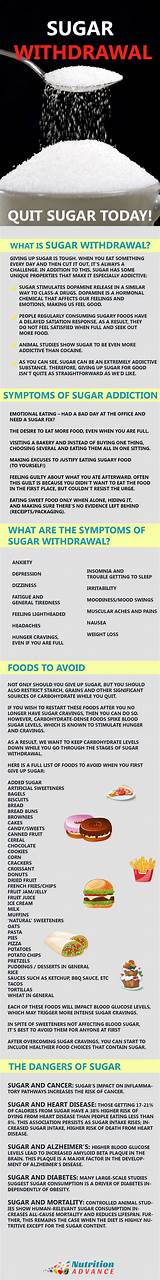 Food Withdrawal Side Effects Images