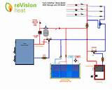 Pictures of Design Boiler System