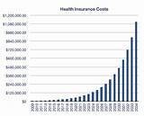Health Insurance Yearly Cost Images