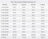 Images of Insurance Rates Life