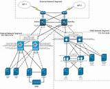 Cisco Enterprise Network Design Pictures