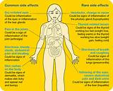 Side Effects From Lung Cancer Images