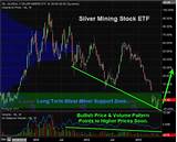 Silver Miners Etf Photos
