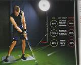 Photos of Golf Training Exercises