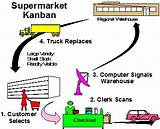 Supermarket Inventory Management Images