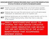Medicare And Hospital Observation Pictures