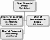 Florida Department Of Financial Services Org Chart
