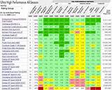 Photos of All Terrain Tires Comparison Chart