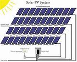 Pv Systems Solar Pictures