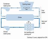 Pictures of Air Handling Unit Cara Kerja