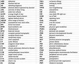 Doctor Abbreviations List
