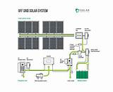 Off Grid Solar Energy Systems Images