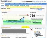 Pictures of Karma Credit Score Reviews