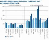 Emerging Market Countries