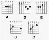 How To Practice Guitar Chords For Beginners