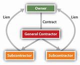 Pictures of Sworn Statement Contractor Subcontractor Owner