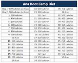 Photos of Diet Boot Camp