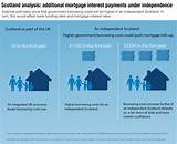 Help With Mortgage Payments From Government