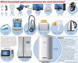 Home Appliances Electricity Consumption