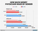 Pictures of How Do Doctors Make Money