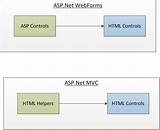 Html Controls In Mvc Pictures