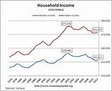 Images of Medicaid Household Income