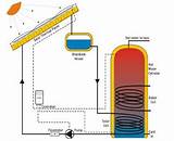 Solar Hot Water Heating System Images
