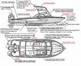 Motor Boat Parts Pictures