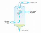 Scrubber Chemistry Images