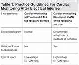 Images of Electrical Injury Treatment Guidelines