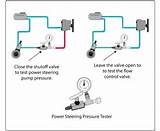 Photos of Power Steering Pressure Pump