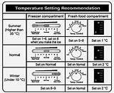 What Temperature Should You Keep Your Refrigerator At Photos