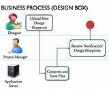 Business Process Management Wiki Images