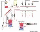 Gas Boiler Heating System