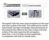 Heat Exchanger Heat Transfer Coefficient Images