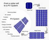 Pictures of How Solar Pv Works
