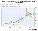 Ishares Silver Price Pictures