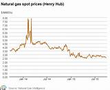 Gas Industry Data Flows