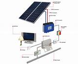 Images of Solar Panel Installation Wikipedia