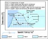 Refrigerator Components Diagram Pictures