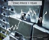 Images of Price Of Zinc Per Pound