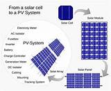 Solar Cell Size
