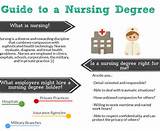 Nursing Advanced Degrees Pictures