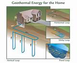 Renewable Energy Geothermal Heat Images
