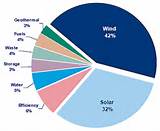 Pictures of Uses Of Wind Power Energy