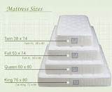 Bed Mattresses Sizes