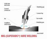 Shielding Gas For Mig Welding Steel Images