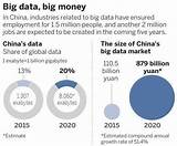 Big Data Investment