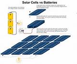 Pictures of Solar Batteries Review